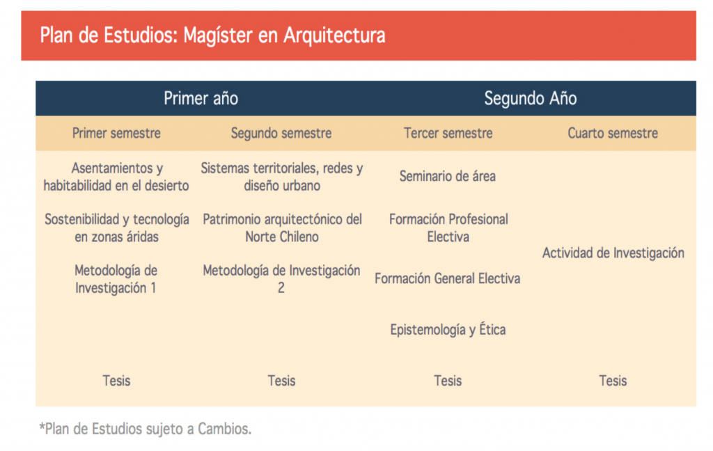 Descripción: MallaMgArquitectura